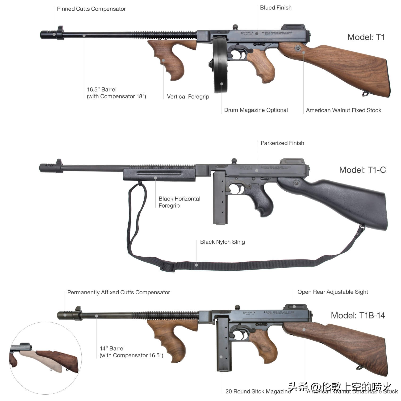 墙内开花墙外香——二战前汤普森冲锋枪的苦痛