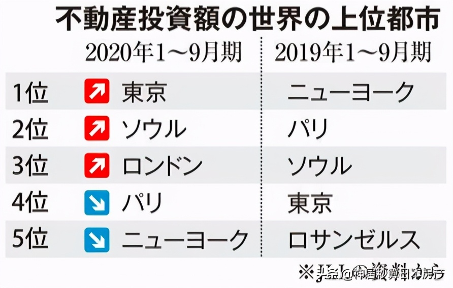 展望2021日本房产：我们从过去一年的大事件中「悟」出什么？