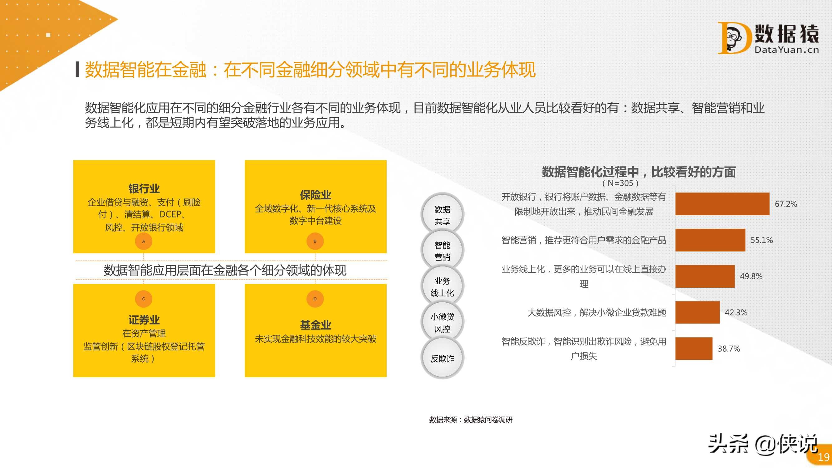 2021中国数据智能产业发展研究报告