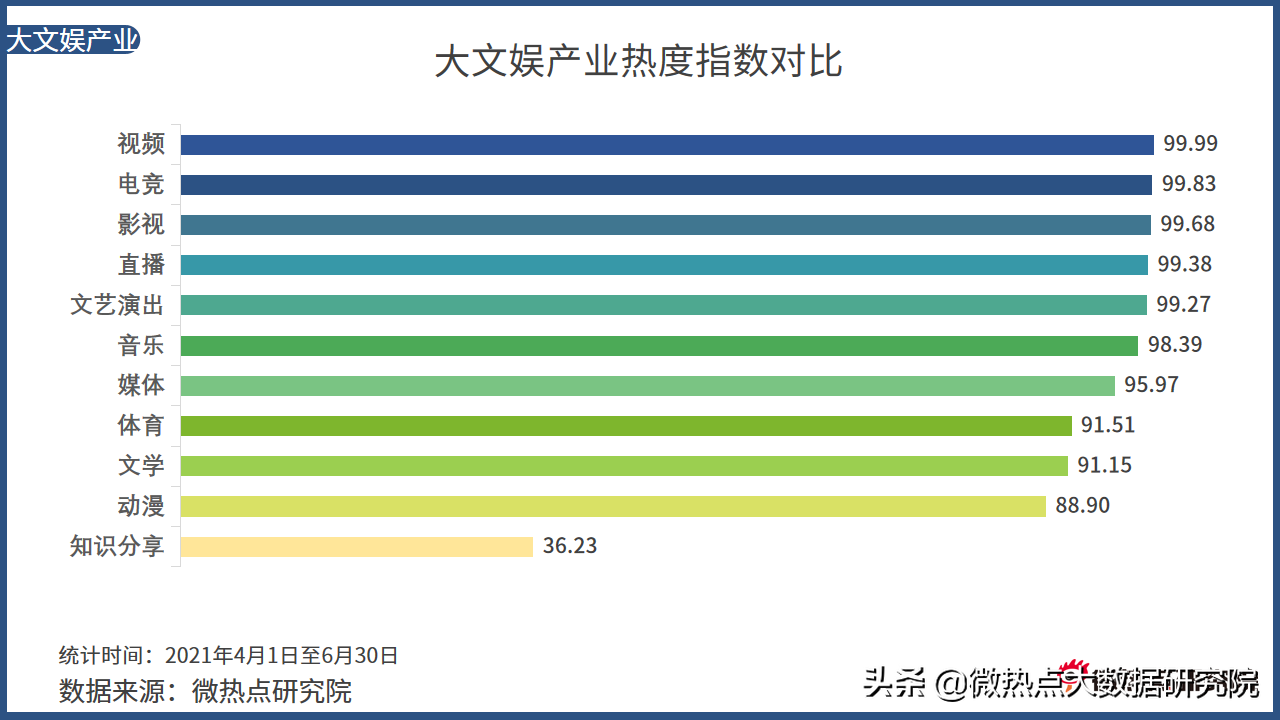 中国电竞行业网络关注度分析报告·2021年Q2版