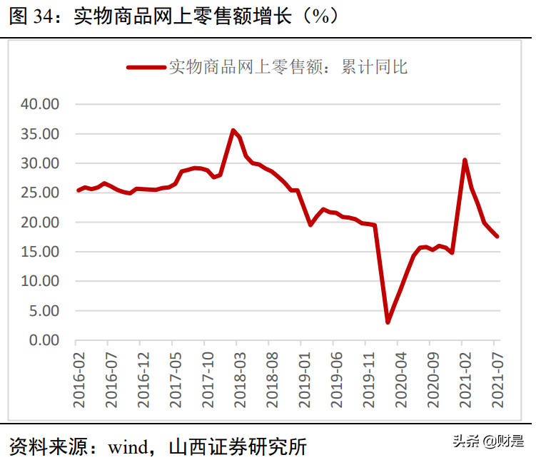 顺丰控股深度解析：顺势而为，羽翼渐丰