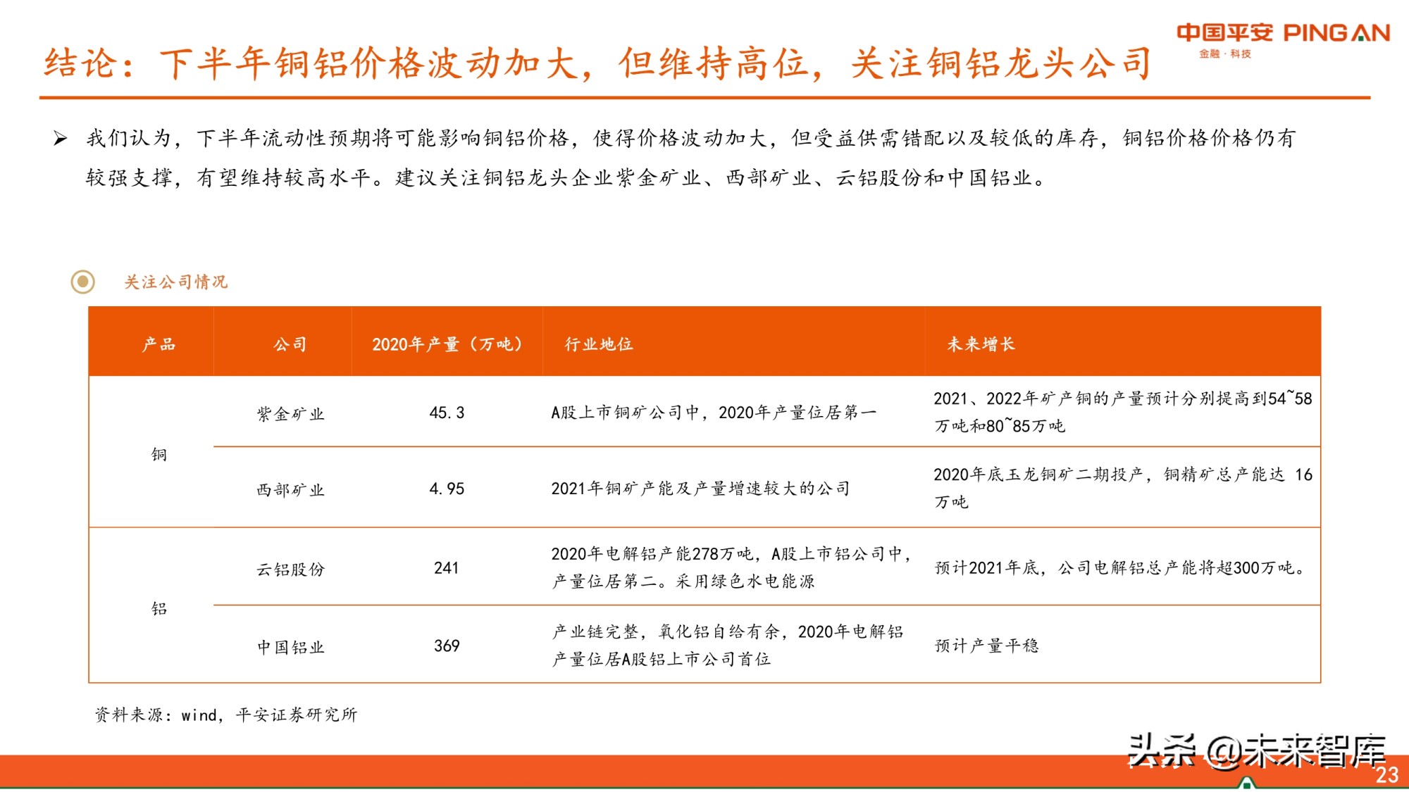 有色行业2021年中期策略报告：景气尚可期，看好铜铝和能源金属