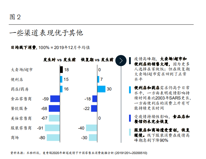 麦肯锡中国消费者报告2021：剖析中国消费市场和消费者