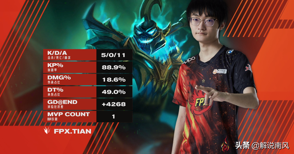 Renown occasion emersion! Doinb and handclasp of days of small contest hind