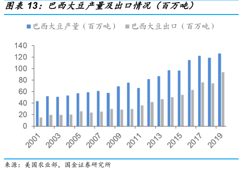 生物柴油行业专题报告：市场需求提升，废油脂生产更具优势