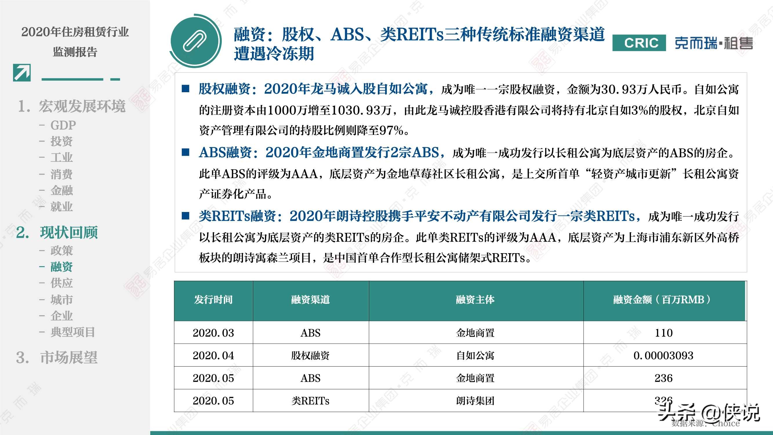 2020年租赁住宅行业监测报告