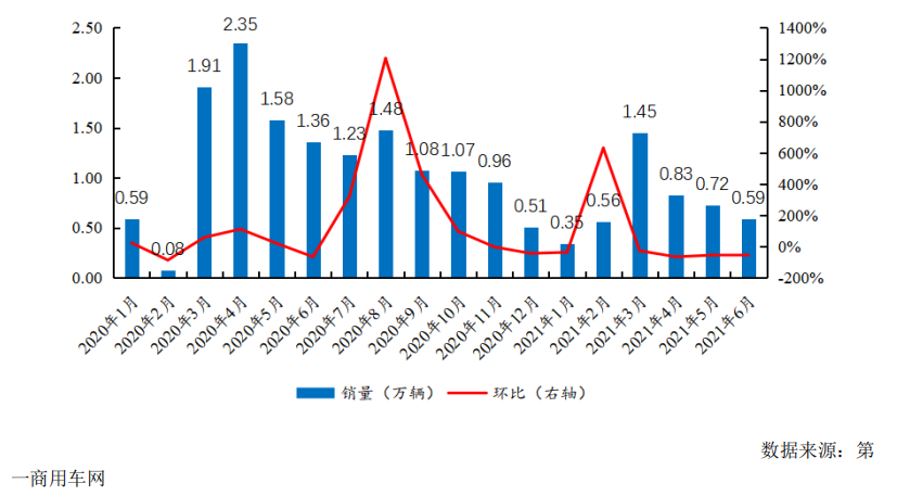 致远新能，2021年是业绩蛰伏期，22年可能成为超级黑马