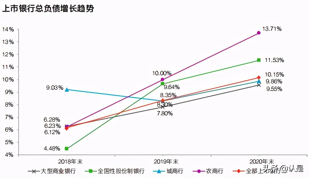 中国上市银行2020年回顾及未来展望