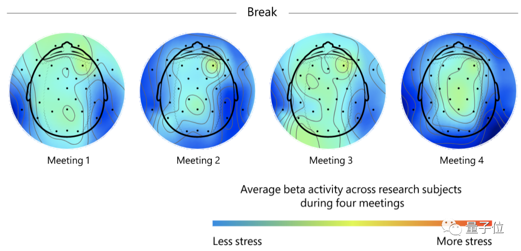 微软看了打工人的脑电波，难怪视频会议总犯困！斯坦福：女性尤甚