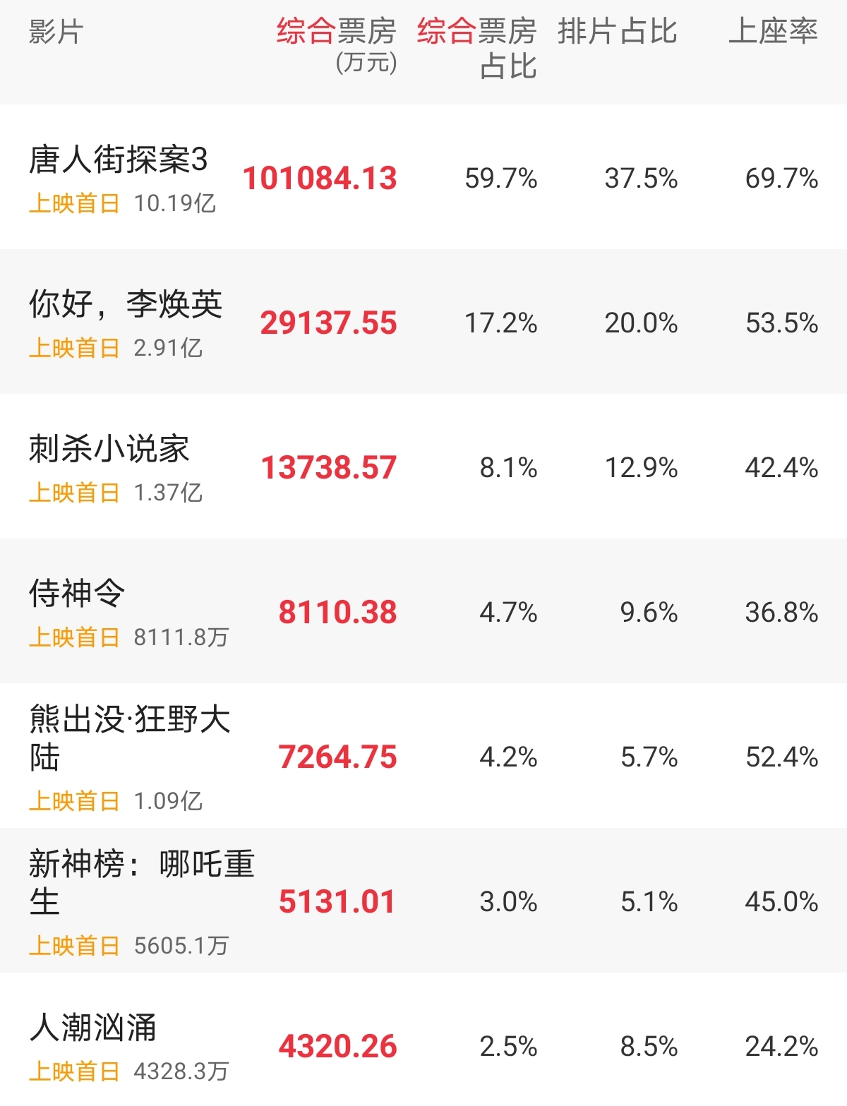 刘德华的逆袭，挽回了春节档的脸面