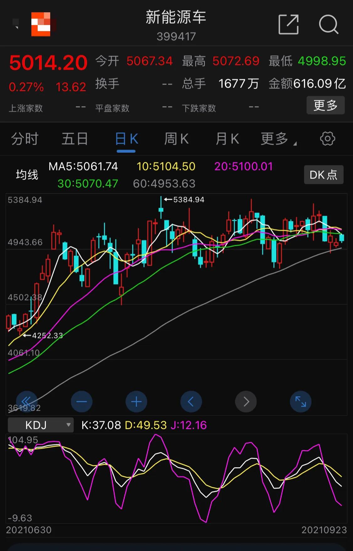 9.24号新能源 军工 白酒 医疗 光伏 半导体 顺周期 证券 5g等板块