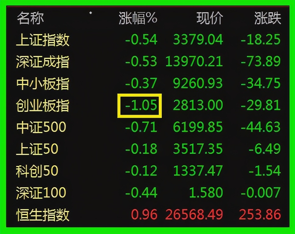 12.30股市早8点丨抱团瓦解=集体自杀