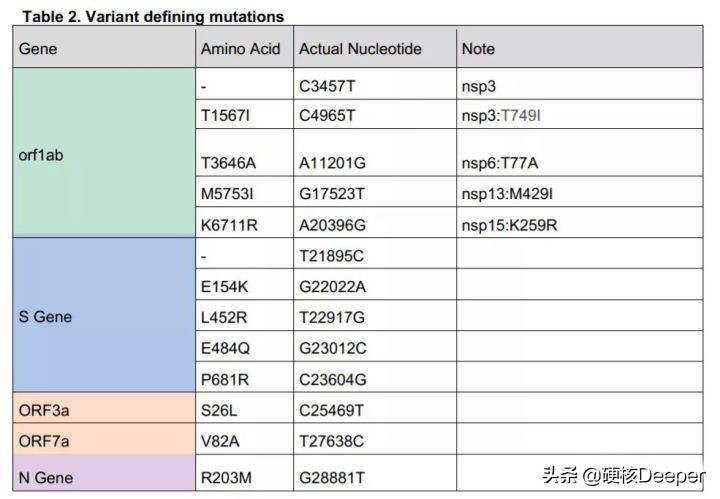美国传染病学家命丢印度！全球对印度来客大封