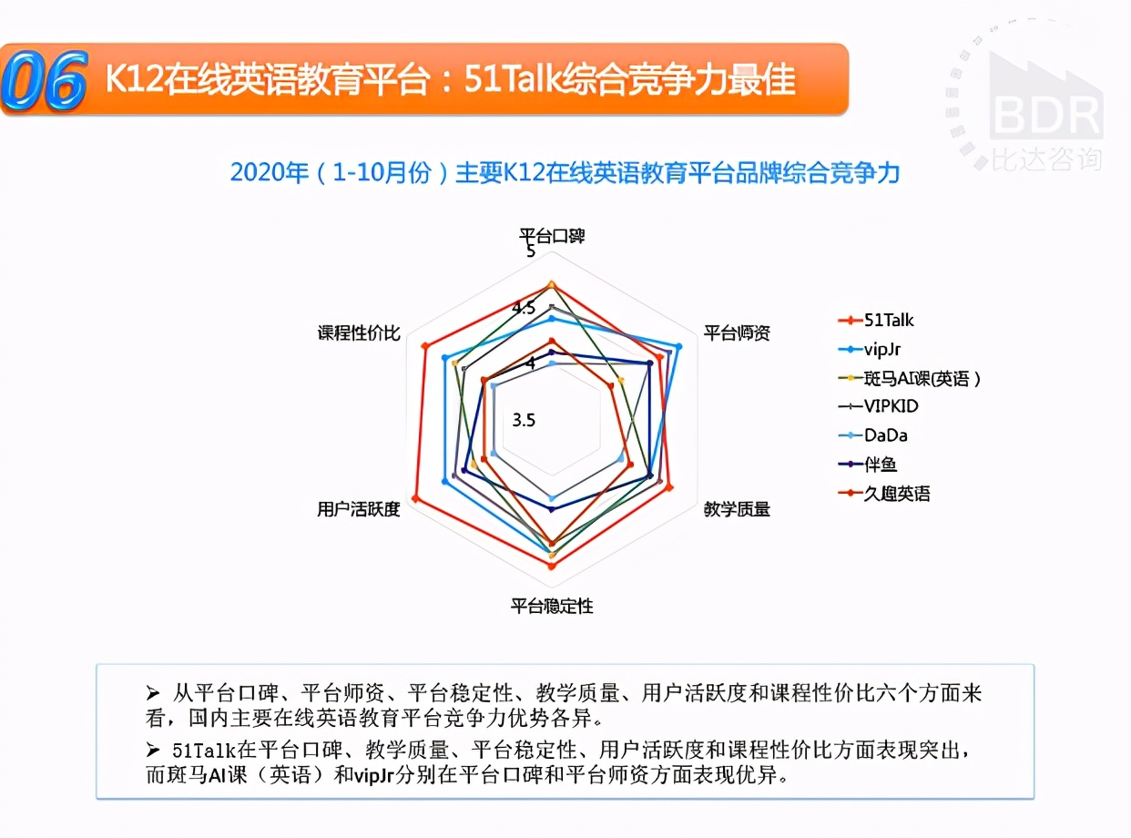 在线英语教育内卷化的背后，51Talk如何保持精细化运营？