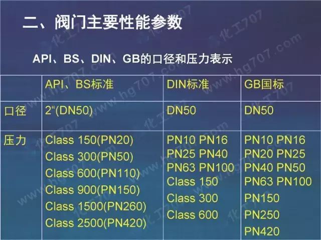 珍藏版:阀门基础知识大全,少有的干货