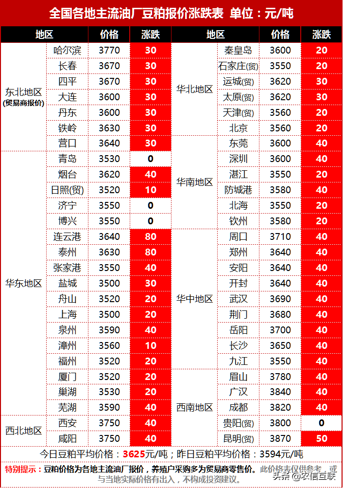 美国大豆又涨了！中国大豆、豆粕继续跟涨，7月或出现牛市行情？