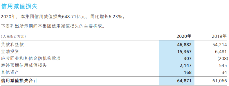 é¢è­¦ï¼åå¹´æ¥ROEé¦æ¬¡è·ç ´16%ï¼æåé¶è¡ä¸ªäººæ¿è´·å æ¯è¶çç®¡çº¢çº¿