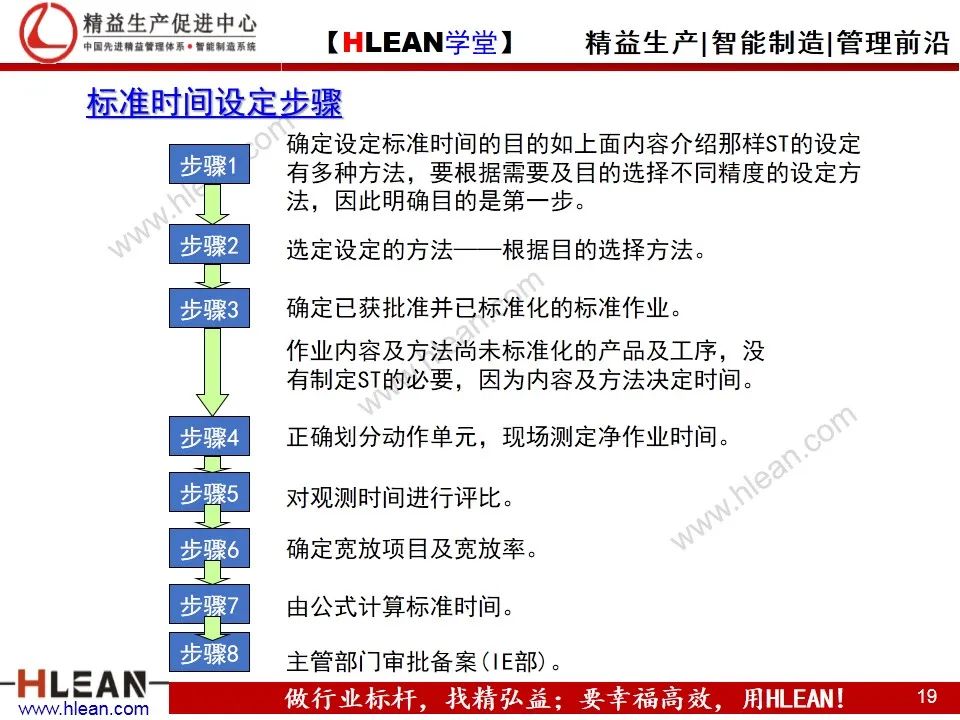 「精益学堂」IE工业工程技法培训（下篇）