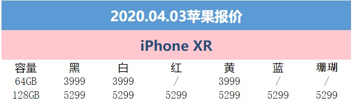4月3日苹果报价：天猫iPhone 11 Pro Max享12期免息分期 每天26.7元