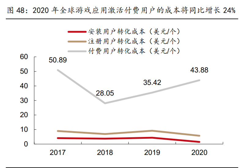傳媒行業(yè)2021年策略報(bào)告：內(nèi)容為王，產(chǎn)能出清，強(qiáng)者恒強(qiáng)
