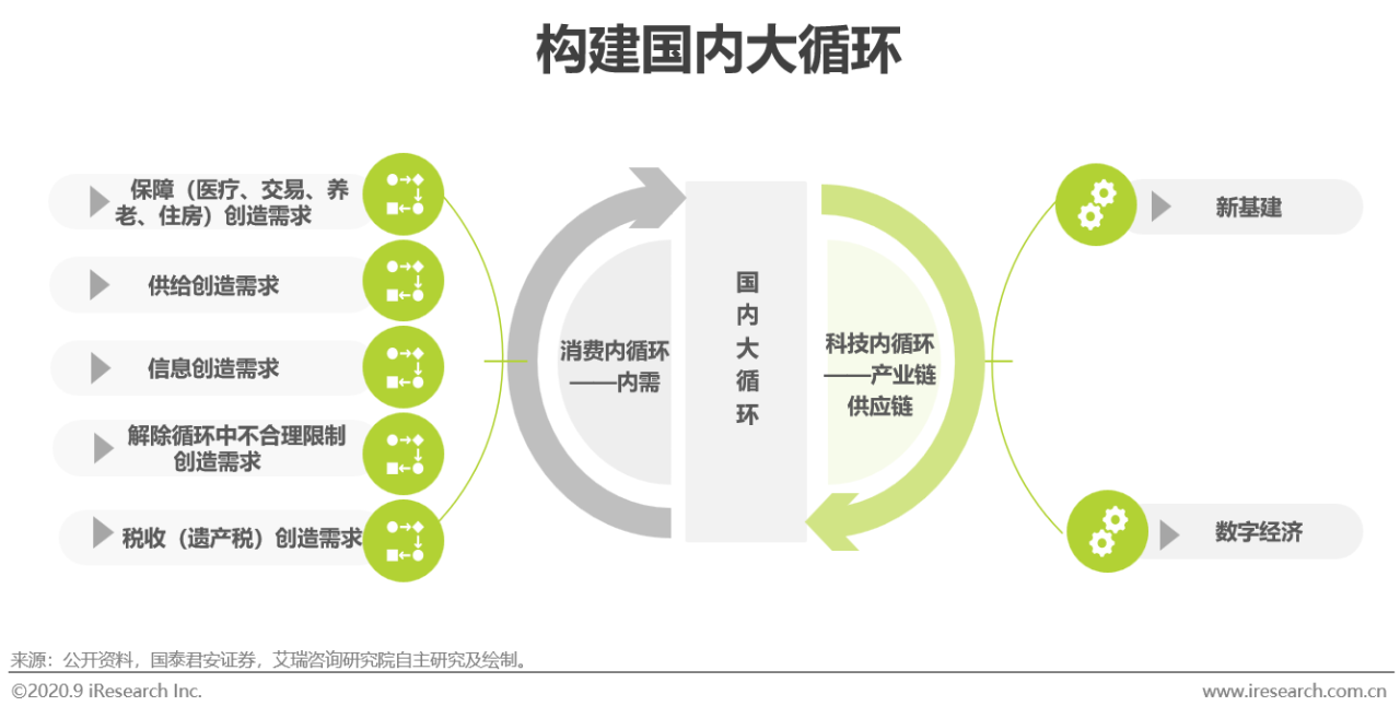 2020年中国企业采购电商市场研究报告