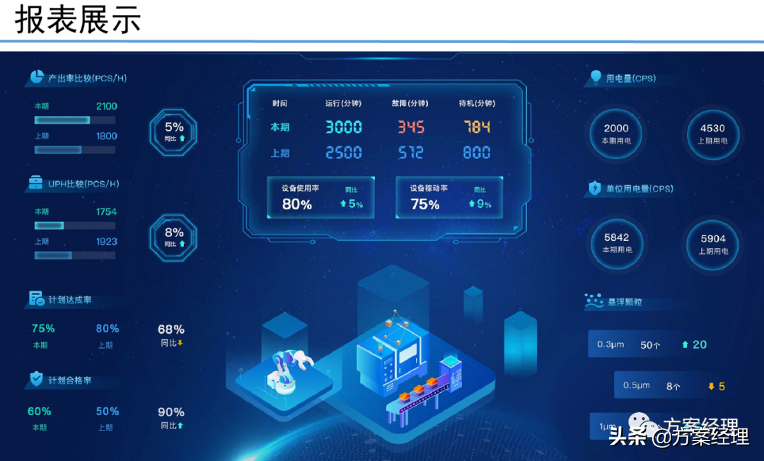 5G工业大数据平台技术方案(ppt)