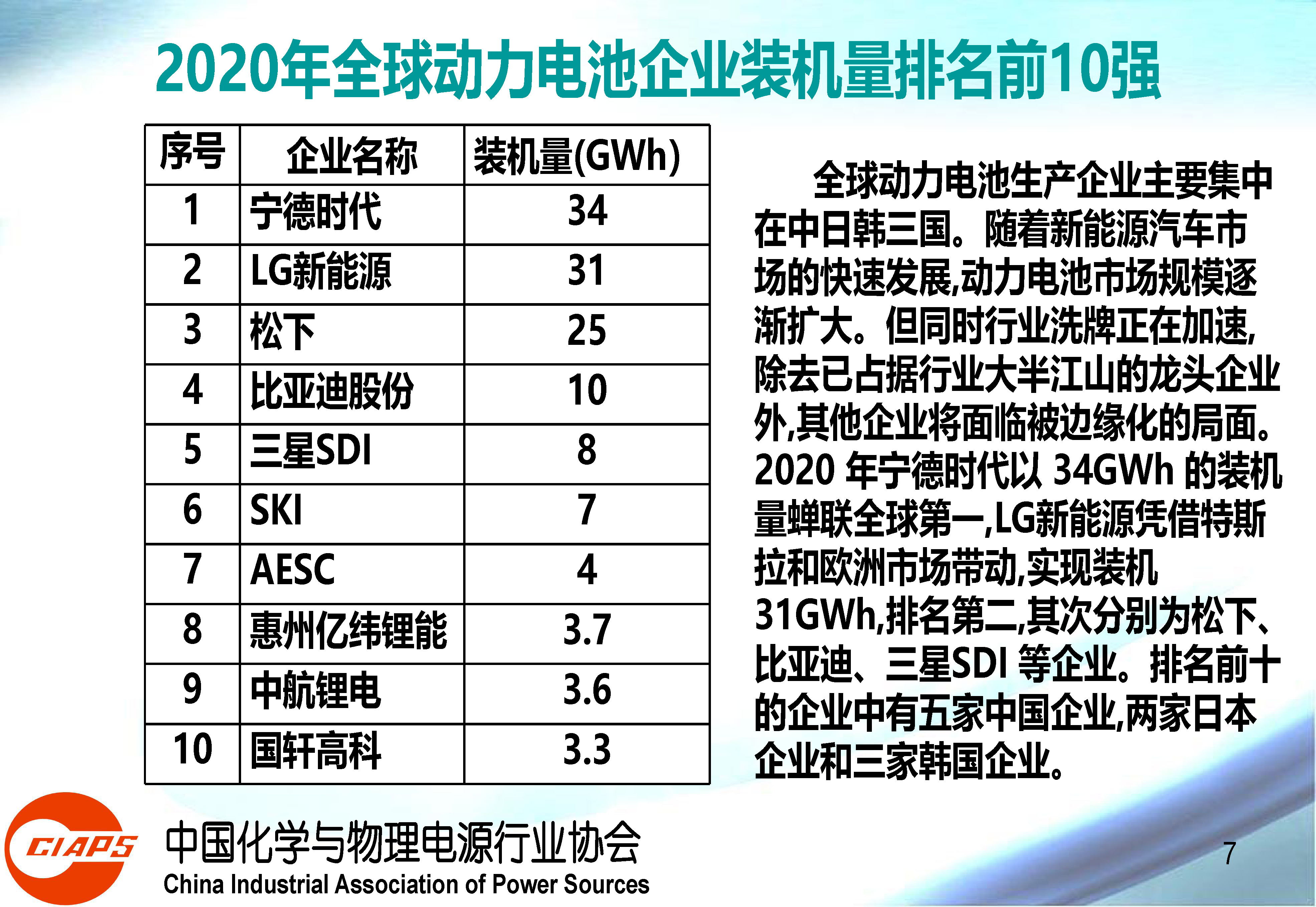 权威报告：中国动力锂离子电池产业发展的现状与机遇