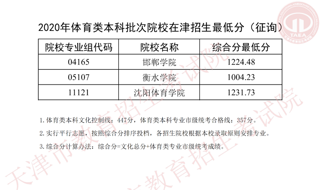 征集志愿录取时间