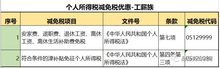 突发,李佳琦被国家“点名”！合理避税≠偷税，224种合理避税方法