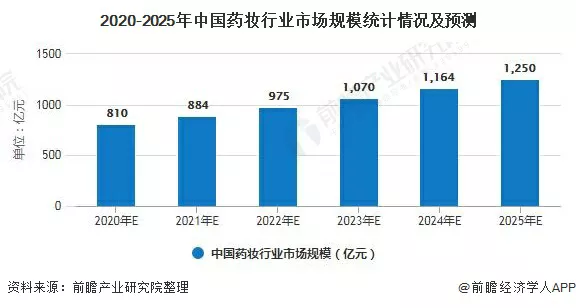 备受资本青睐的优微生物,会成为千亿功效护肤市场的破局者吗?