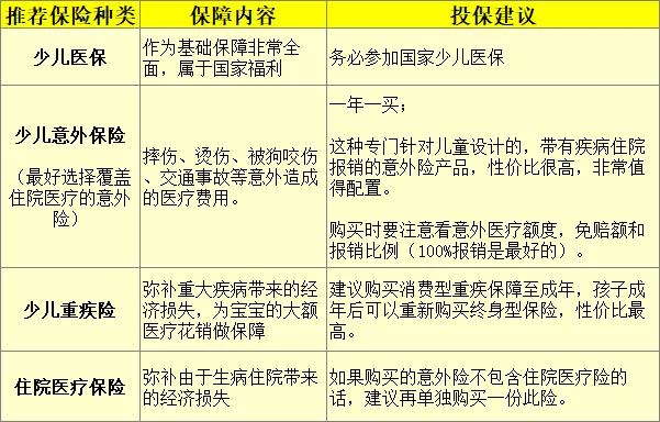纯干货！给孩子买保险保额时间越长越划算？这4大坑千万别跳