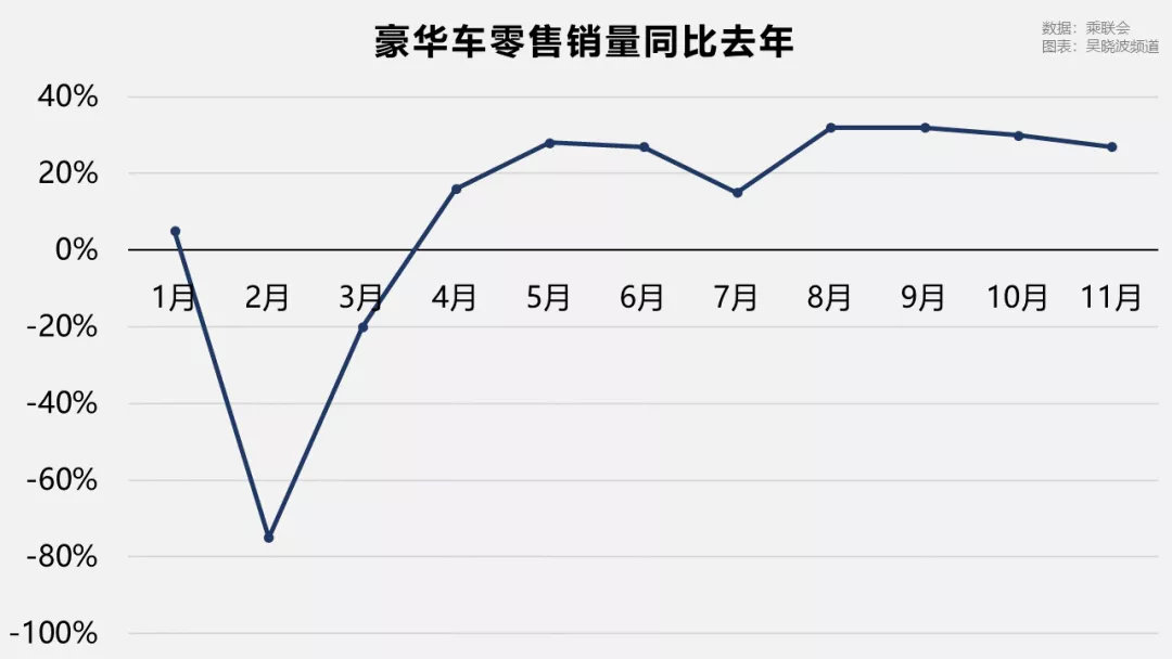 2021年中国车市，谁主沉浮？