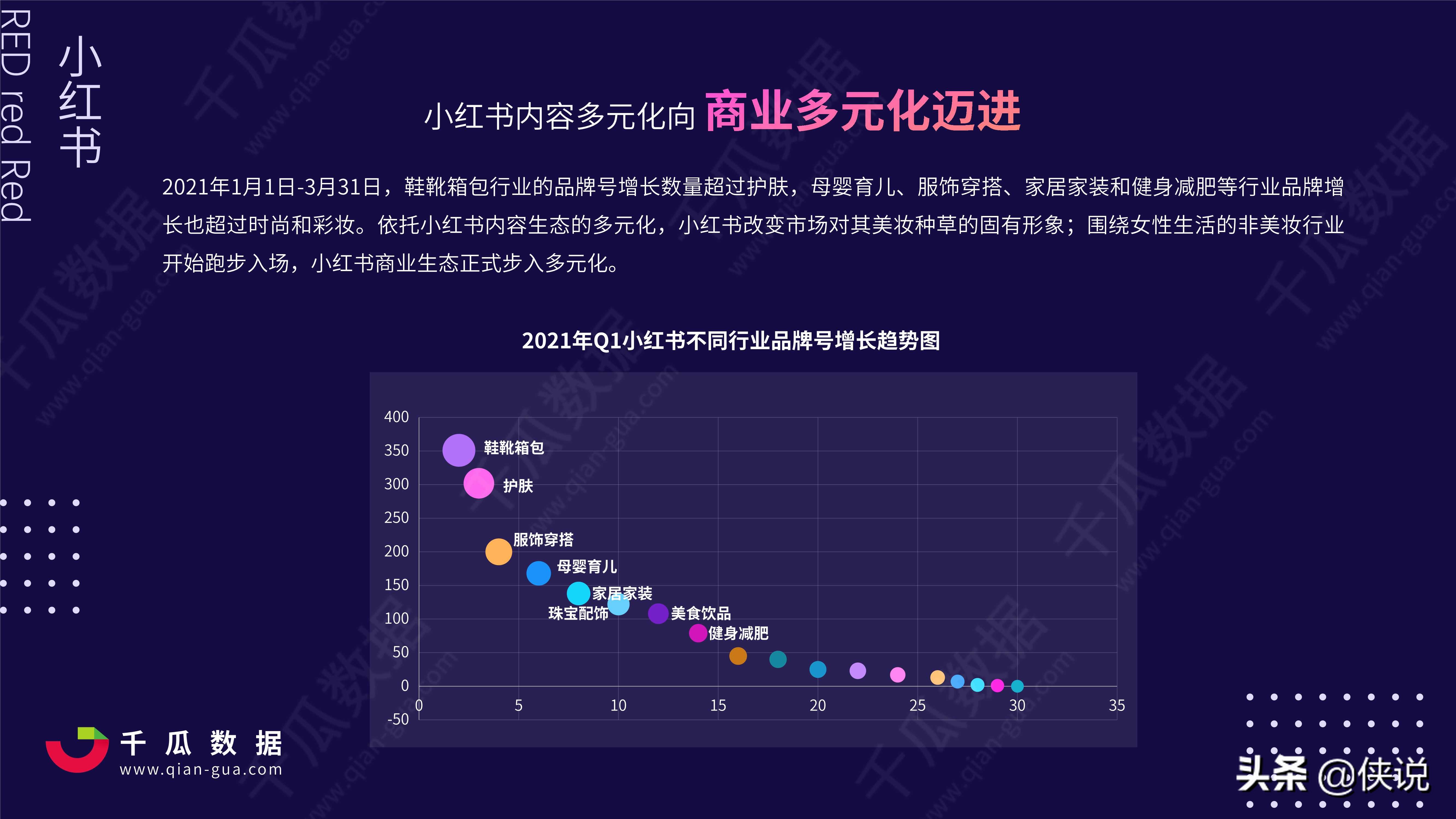 2021Q1小红书品牌自运营店播营销报告