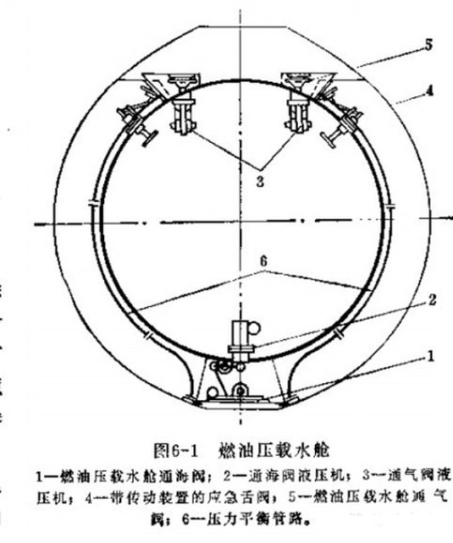 核潜艇沉没，艇员爬进鱼雷管逃生，幽闭空间让人胆寒，生路在哪？