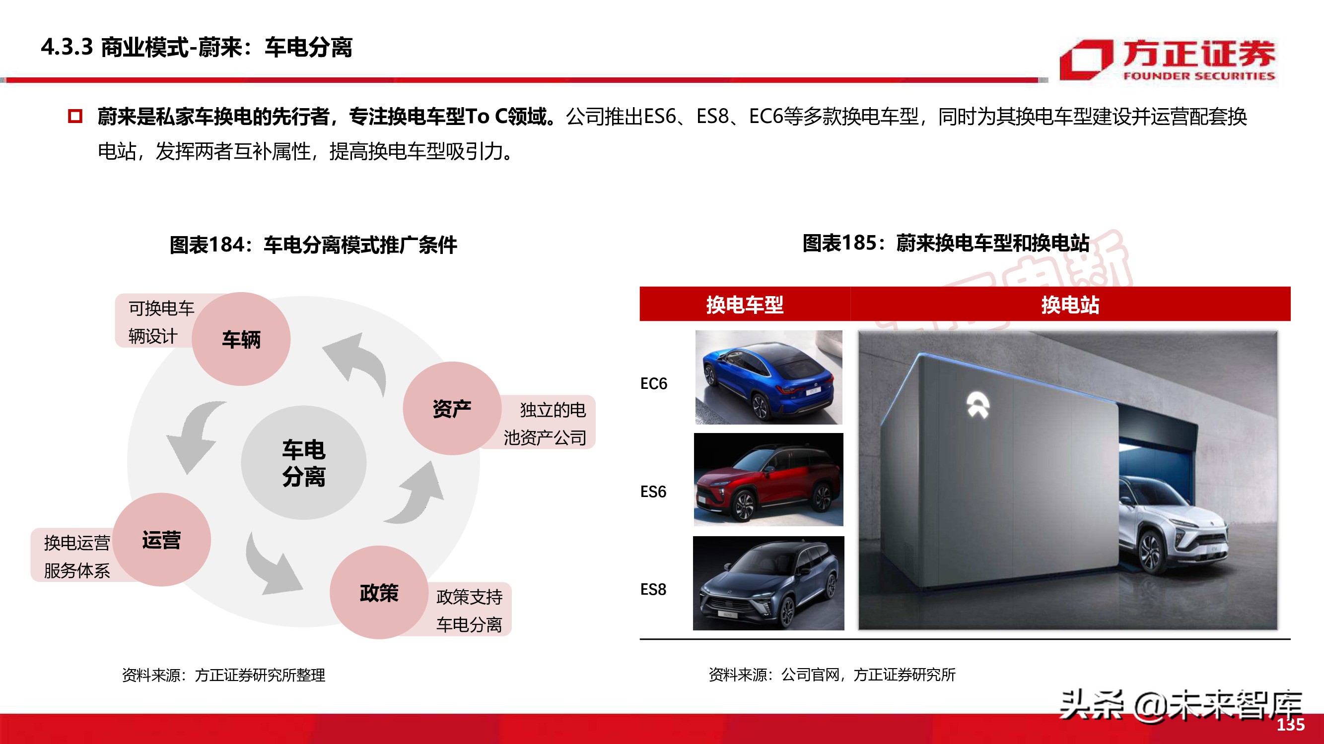新能源换电产业194页深度研究报告