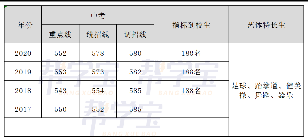 成都玉林中学芳草校区高中怎么样?进来看看(图9)