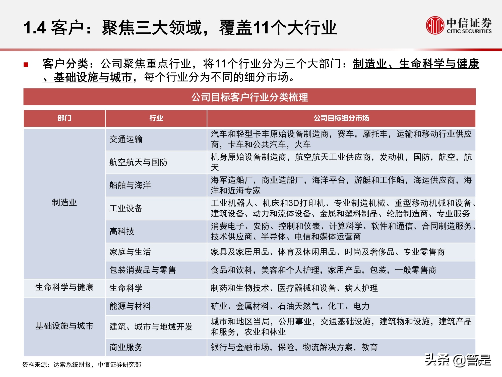 工业软件专题研究报告：达索系统复盘与启示