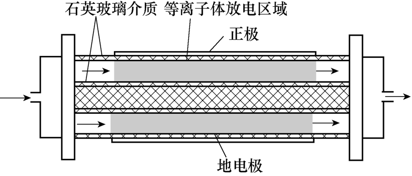 氨氣可有效提高六氟化硫的降解率