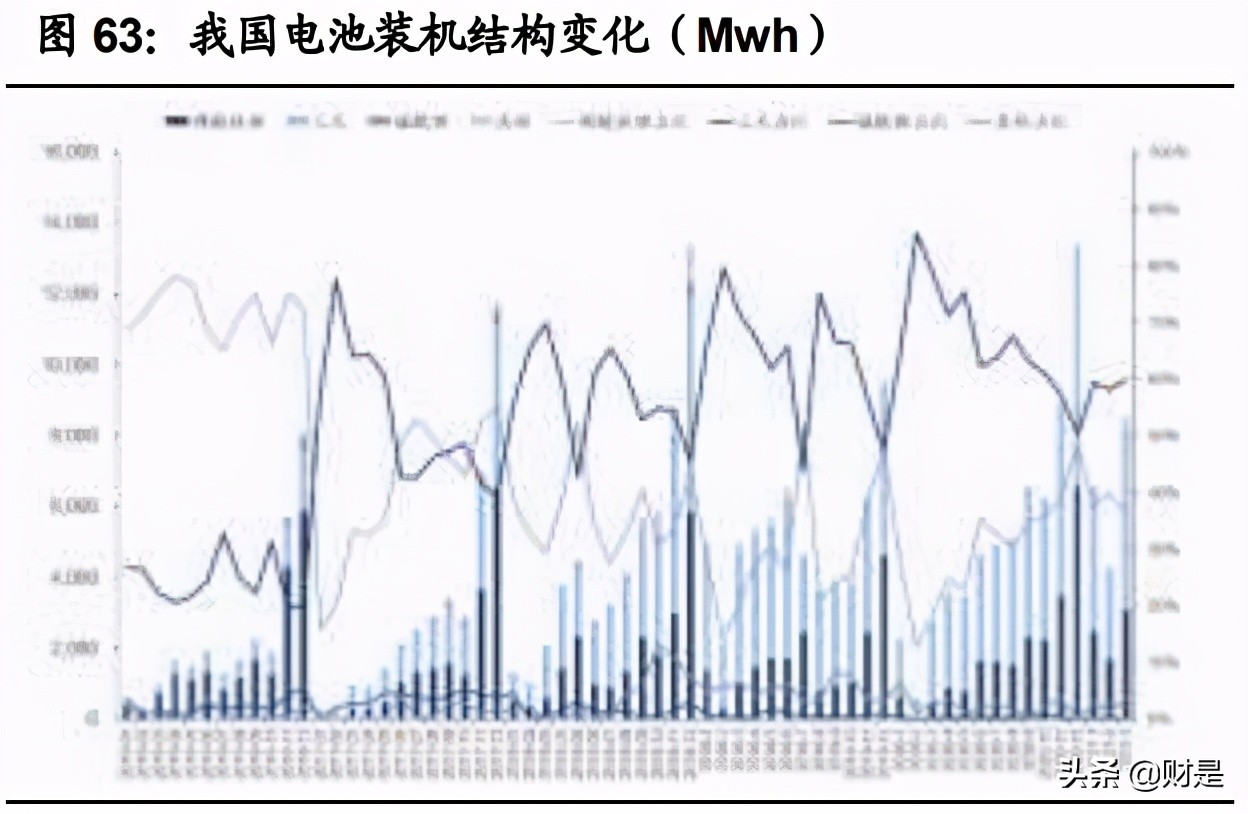 宁德时代专题研究报告：十年万亿成长路