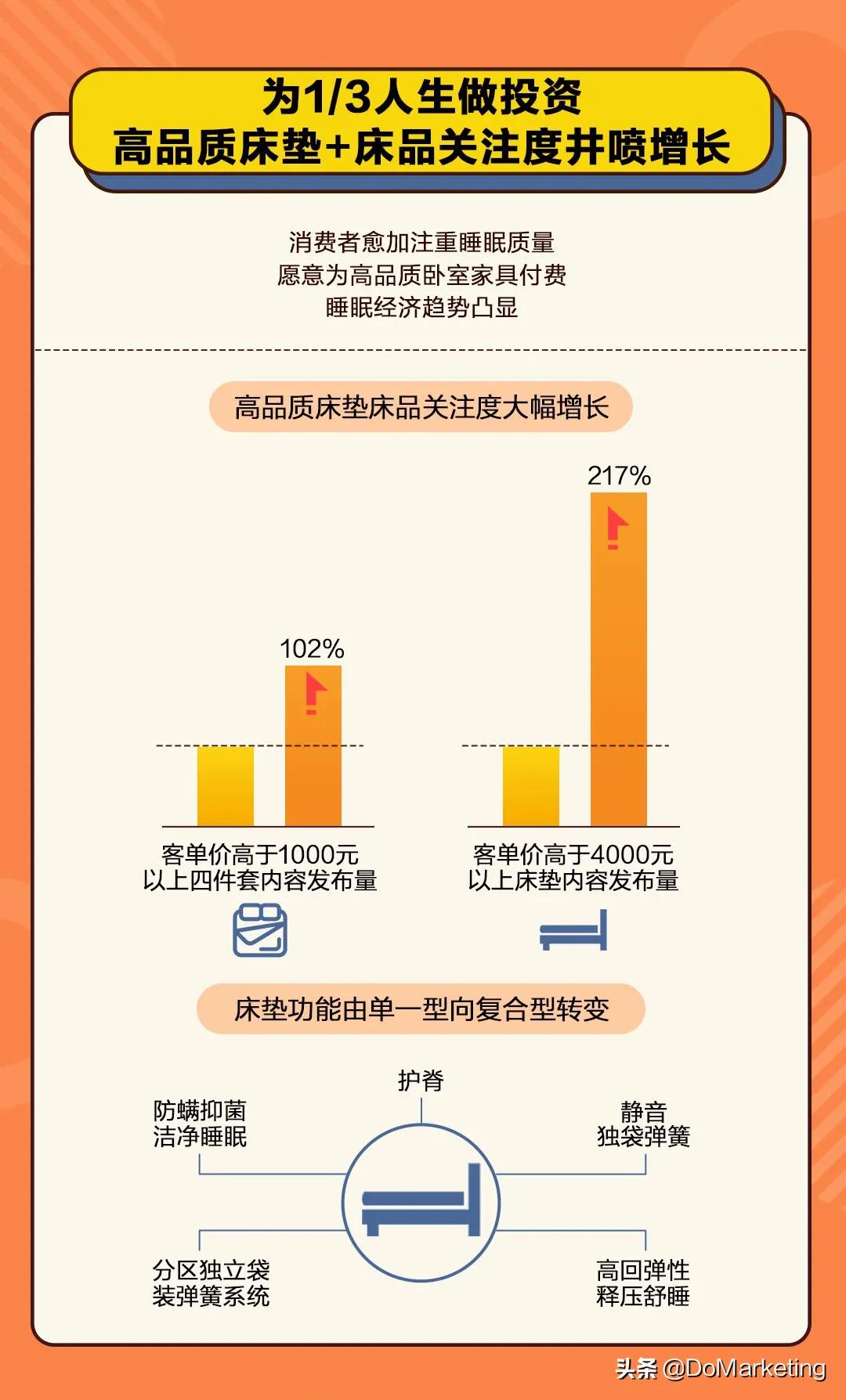 浠€涔堝€煎緱涔版秷璐瑰垢绂忚秼鍔挎姤鍛婏細鐤儏鍚庣殑涓浗浜轰负浠€涔堣€屼拱锛