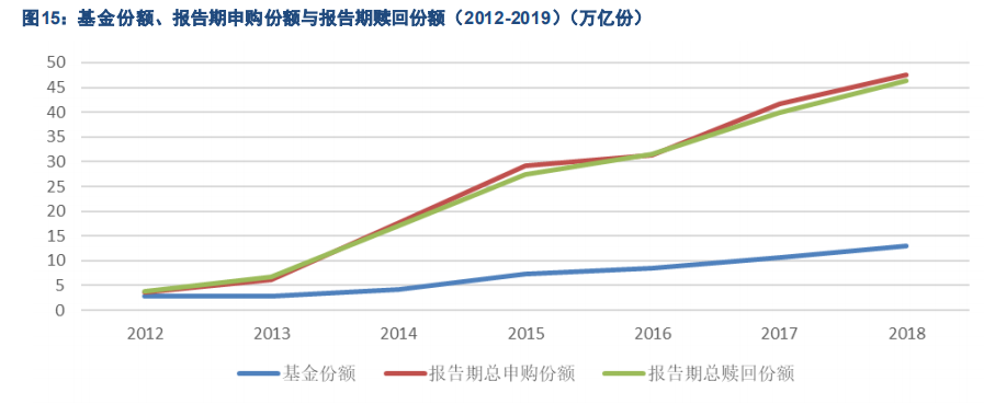 基金管理行业专题报告：中国公募基金潜力无限