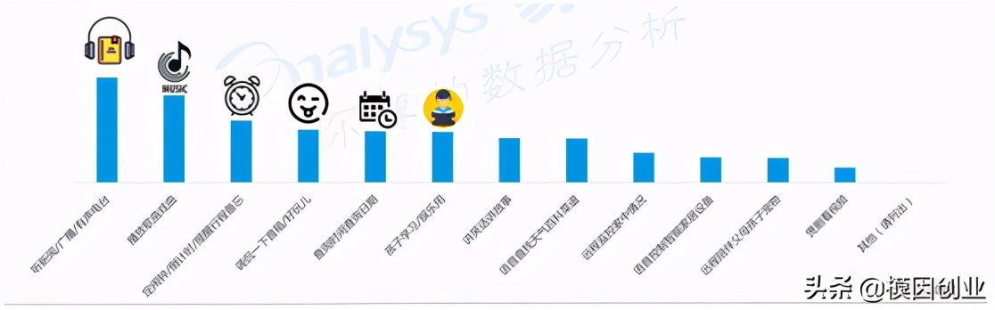 智能音箱行业的深度分析，探寻未来发展趋势与创业良机（2）