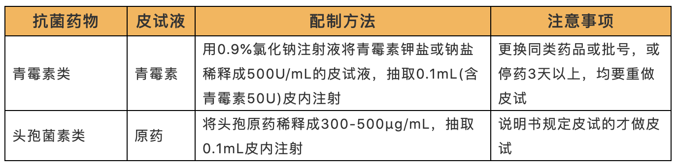 这些药需要做皮试吗？