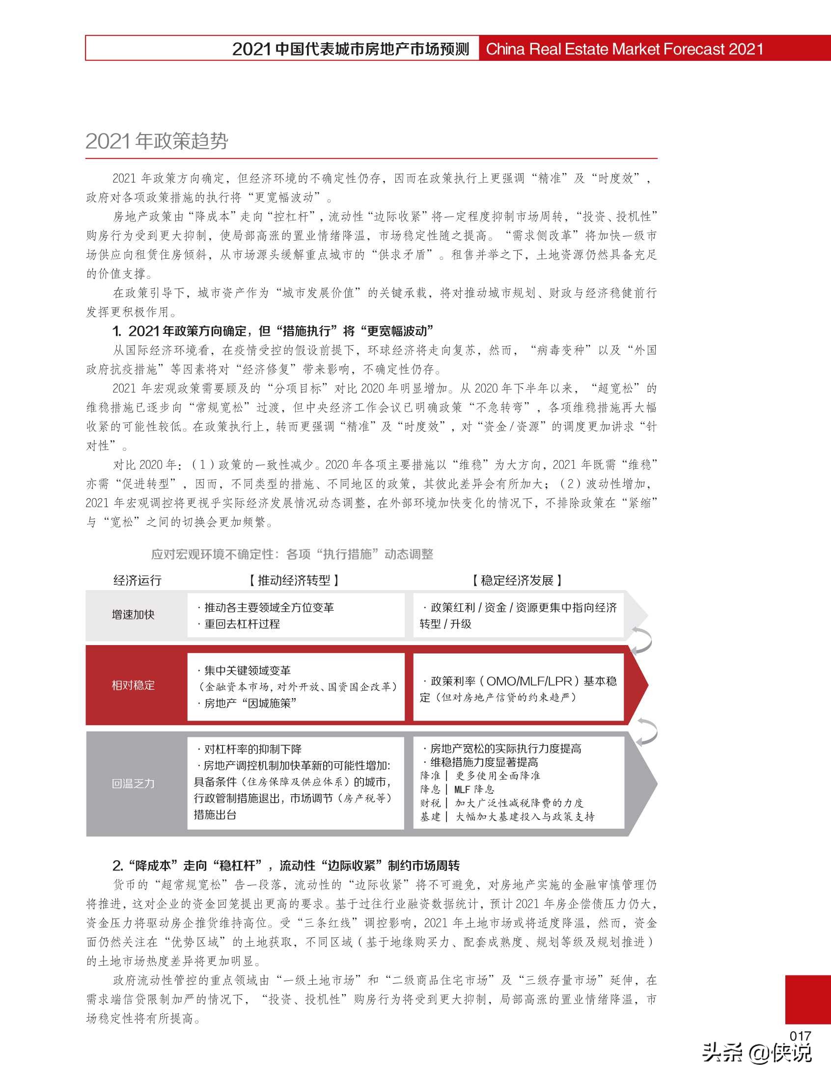 2021中国代表城市房地产市场预测（合富辉煌）