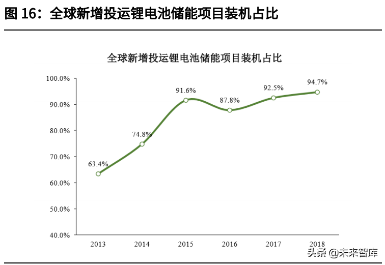 锂行业深度研究报告：未来5年全球碳酸锂供需情况及价格推演