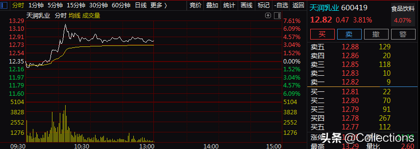 最强板块！疫情下的大豆上下游概念股20年3月31日A股复盘及思考