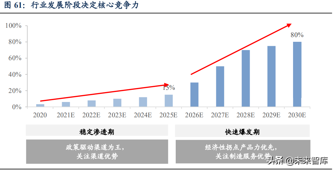 环卫行业深度报告：如何掘金环卫新能源