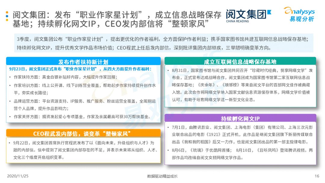 手机阅读市场马太效应加剧，IP改造将为发展重点