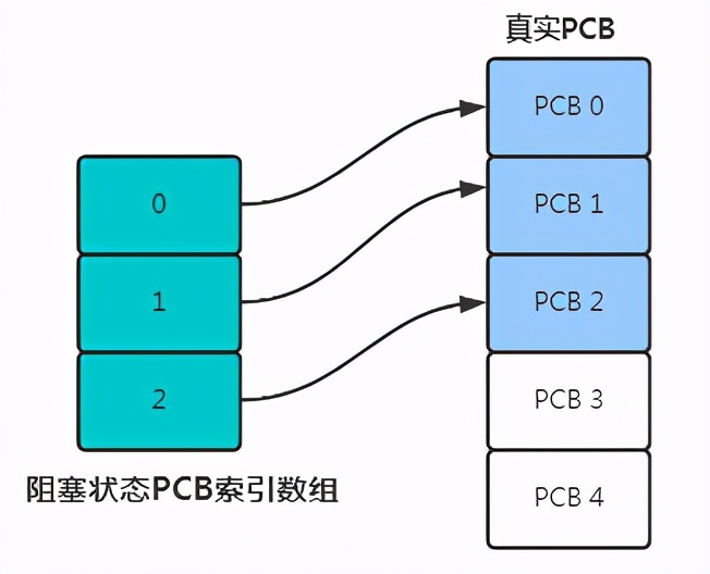 硬核操作系统讲解