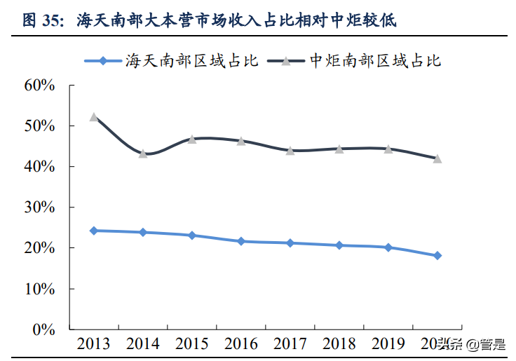 海天味业专题报告：深耕核心品类，同心多元化扩张